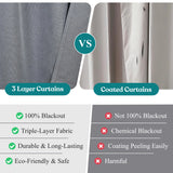 Neal 100% Blackout Machine Washable Grommet Curtains, Set of 2 Panels