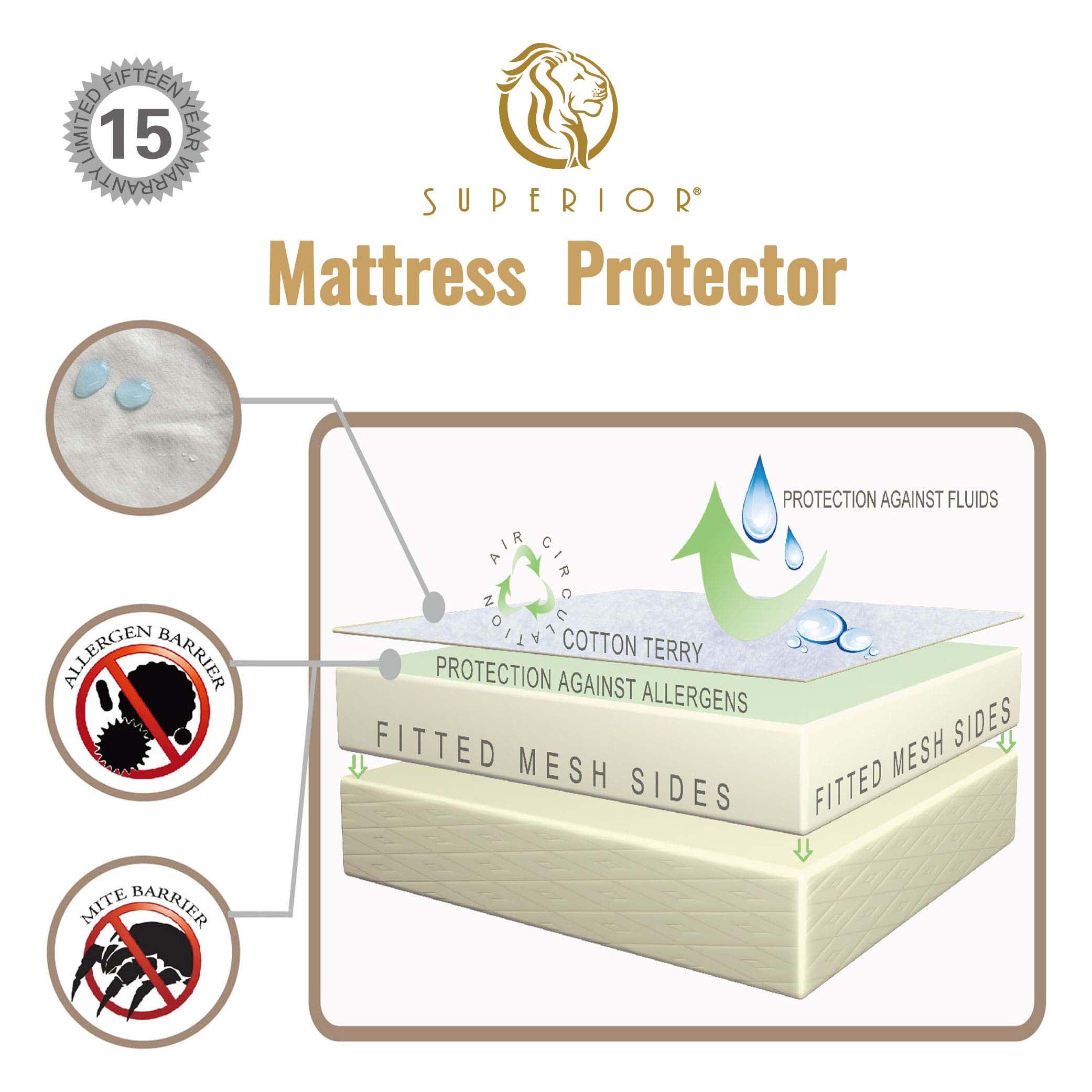 Waterproof Hypoallergenic Mattress Protector Cover - Mattress Protector by Superior